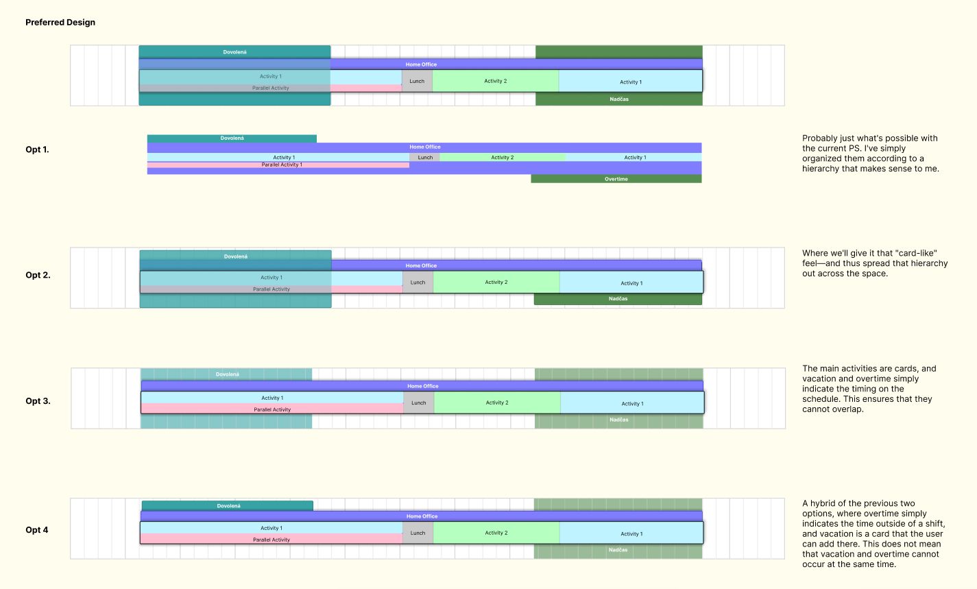 Four layout options for the web shift editor, each with annotations