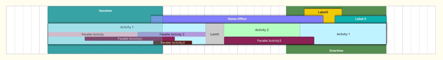 The horror shift drawn in the web editor: every layer a legal day can carry, at once